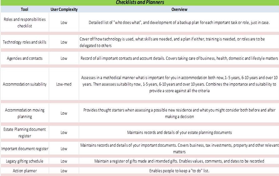 Checklist and planners tools