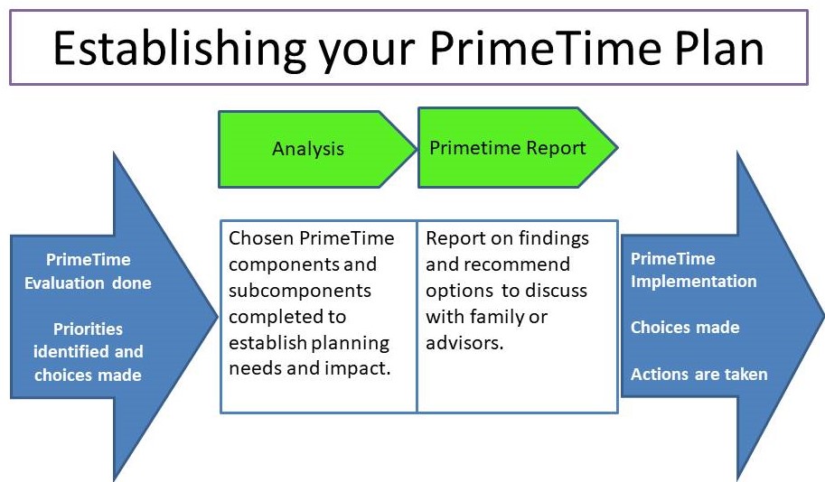 Establishing primetime plan web