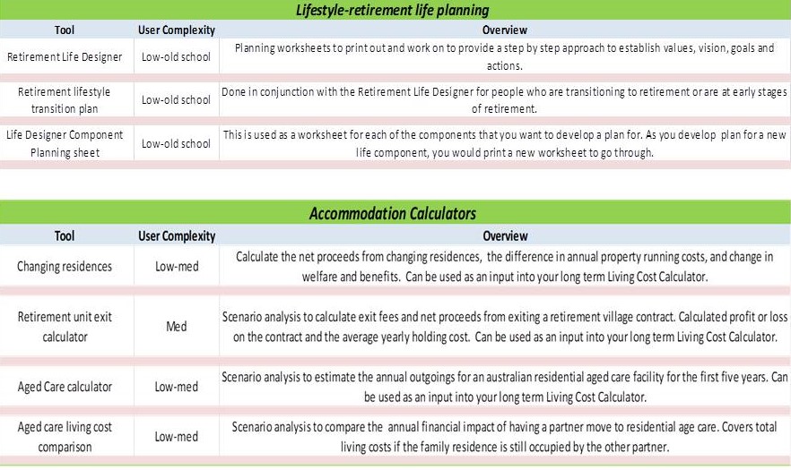 Lifestyle and Accommodation tools